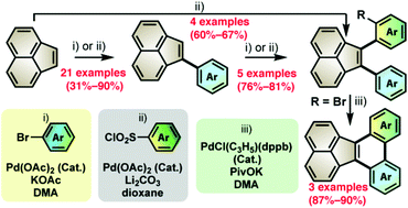 Synthesis Of Mono And Di Arylated Acenaphthylenes And Programmed Access To Dibenzo J L Fluoranthenes Via Palladium Catalysed C H Bond Functionalisation Organic Chemistry Frontiers Rsc Publishing