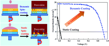 Improved interface of ZnO/CH3NH3PbI3 by a dynamic spin-coating process for  efficient perovskite solar cells - RSC Advances (RSC Publishing)