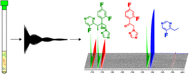 1H and 19F NMR in drug stress testing: the case of voriconazole - RSC ...