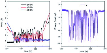 Quasiclassical Trajectory Study Of The C 1d Hd Reaction Rsc Advances Rsc Publishing