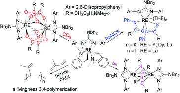 Synthesis Structure And Reactivity Of Guanidinate Rare Earth Metal Bis O Aminobenzyl Complexes Rsc Advances Rsc Publishing