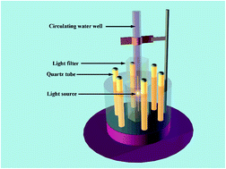 Decoration Of Tio2 G C3n4 Z Scheme By Carbon Dots As A Novel Photocatalyst With Improved Visible Light Photocatalytic Performance For The Degradation Of Enrofloxacin Rsc Advances Rsc Publishing