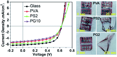 High Performance Transient Organic Solar Cells On