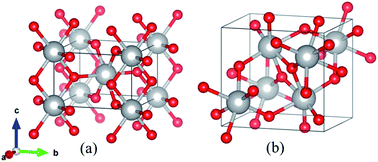 Orthorhombic SnO2 phase observed composite (Sn1−xCex)O2 synthesized by ...