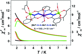 A Family Of 3d Metal Clusters Based On N N Single Bonds Bridged Quasi Linear Trinuclear Cores The Mn Analogue Displaying Single Molecule Magnet Behavior Rsc Advances Rsc Publishing