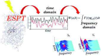 The Mechanism Of A Green Fluorescent Protein Proton Shuttle Unveiled In The Time Resolved Frequency Domain By Excited State Ab Initio Dynamics Chemical Science Rsc Publishing