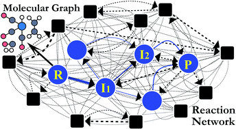 Efficient prediction of reaction paths through molecular graph and ...