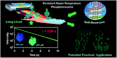 Abnormal Room Temperature Phosphorescence Of Purely Organic