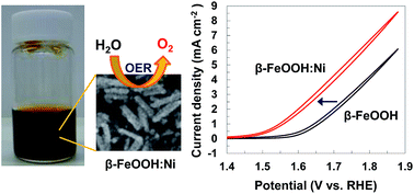 Highly Crystalline B Feooh Cl Nanorod Catalysts Doped With Transition Metals For Efficient Water Oxidation Sustainable Energy Fuels Rsc Publishing