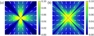 Soft Modes And Strain Redistribution In Continuous Models Of Amorphous Plasticity The Eshelby Paradigm And Beyond Soft Matter Rsc Publishing