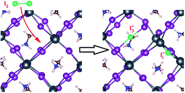 Ab Initio Study Of The Role Of Iodine In The Degradation Of Ch3nh3pbi3 Journal Of Materials Chemistry A Rsc Publishing