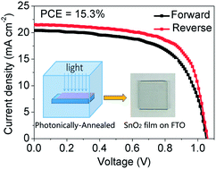 Millisecond Pulsed Photonically Annealed Tin Oxide Electron Transport Layers For Efficient Perovskite Solar Cells Journal Of Materials Chemistry A Rsc Publishing