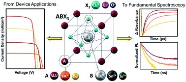 洋書 Hybrid Perovskite Solar Cells Hybrid Perovskite Solar Cells, Record Near-IR Absorption