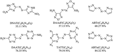 Azo Linked High Nitrogen Energetic Materials Journal Of Materials Chemistry A Rsc Publishing