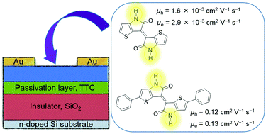 N Unsubstituted Thienoisoindigos Preparation Molecular Packing And Ambipolar Organic Field Effect Transistors Journal Of Materials Chemistry C Rsc Publishing