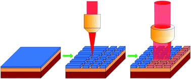 Solution-processed metal oxide arrays using femtosecond laser ablation