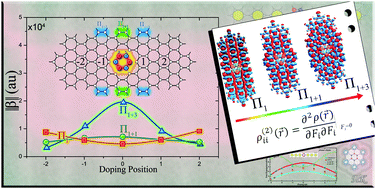 Quadratic Nonlinear Optical Nlo Properties Of Borazino n3 Doped Nanographenes Journal Of Materials Chemistry C Rsc Publishing