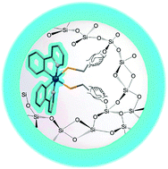 Organometallic Phosphors As Building Blocks In Sol Gel Chemistry Luminescent Organometallo Silica Materials Journal Of Materials Chemistry C Rsc Publishing