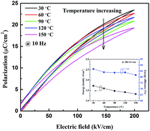 Relaxor ferroelectric 0.9BaTiO3–0.1Bi(Zn0.5Zr0.5)O3 ceramic capacitors