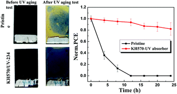 Enhanced Uv Light Stability Of Organometal Halide Perovskite Solar Cells With Interface Modification And A Uv Absorption Layer Journal Of Materials Chemistry C Rsc Publishing