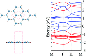 A Planar C3ca2 Film A Novel 2p Dirac Half Metal Journal Of Materials Chemistry C Rsc Publishing