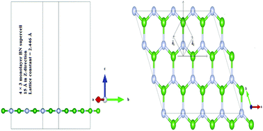 A First Principles Study On Alkaline Earth Metal Atom Substituted Monolayer Boron Nitride Bn Journal Of Materials Chemistry C Rsc Publishing