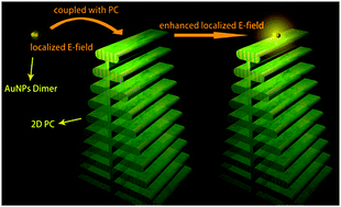 Fdtd Modeling Of Photonic Crystal Incorporated Gold - 