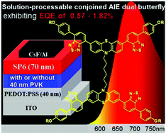 A Pair Of Conjoined Donor Acceptor Butterflies As Promising Solution Processable Aggregation Enhanced Emission Fr Nir El Emitters Journal Of Materials Chemistry C Rsc Publishing