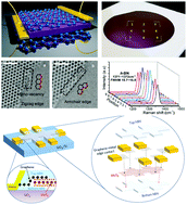 Two Dimensional Hexagonal Boron Nitride (2D-hBN): Synthesis, Properties ...