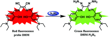 A Highly Sensitive Naked Eye Fluorescent Probe For Trace My Xxx Hot Girl