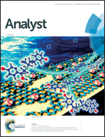 Front cover - Analyst (RSC Publishing)