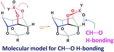 Model Molecules To Classify Ch O Hydrogen Bonds Chemical