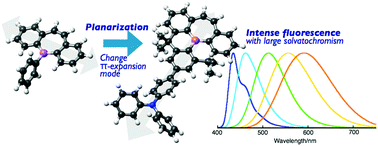 A Planarized B Phenyldibenzoborepin Impact Of Structural Constraint On Its Electronic Properties And Lewis Acidity Chemical Communications Rsc Publishing