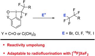 Unexpected Reactivity Of Cyclic Perfluorinated Iodanes With Electrophiles Chemical Communications Rsc Publishing