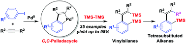 Palladium-catalyzed sequential three-component reactions to access  vinylsilanes - Chemical Communications (RSC Publishing)