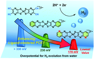 A Family Of Molecular Nickel Hydrogen Evolution Catalysts Providing Tunable Overpotentials Using Ligand Centered Proton Coupled Electron Transfer Paths Chemical Communications Rsc Publishing