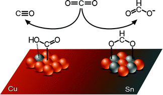 Start bestikke tennis Bronze alloys with tin surface sites for selective electrochemical  reduction of CO2 - Chemical Communications (RSC Publishing)