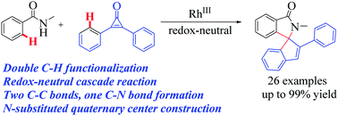 Rapid Assembly Of Cyclopentene Spiroisoindolinones Via A Rhodium Catalysed Redox Neutral Cascade Reaction Chemical Communications Rsc Publishing