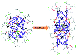 Silver Ethynide Clusters Constructed With Fluorinated B Diketonate Ligands Crystengcomm Rsc Publishing