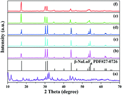A Facile Route To The Controlled Synthesis Of B Naluf4 Ln3 Ln Eu Tb Dy Sm Tm Ho Phosphors And Their Tunable Luminescence Properties Crystengcomm Rsc Publishing