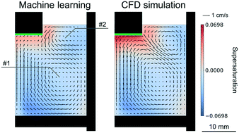 Deep store learning cfd