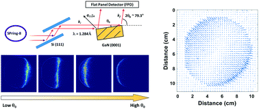 Characterization Of A 4 Inch Gan Wafer By X Ray Diffraction - 