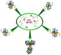 Bottom Up Synthesis Of Functionalized Ce4 Siw9o34 2 L 2 Polyoxometalates Crystengcomm Rsc Publishing