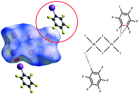 Recognition Of The P Hole Donor Ability Of Iodopentafluorobenzene A Conventional S Hole Donor For Crystal Engineering Involving Halogen Bonding Crystengcomm Rsc Publishing