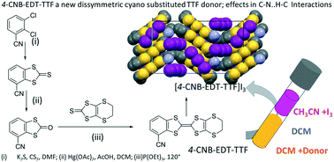 A 4 Cyanobenzene Ethylenedithio Ttf Electron Donor And Its 1 1 Triiodide Radical Cation Salt Isomer Effects In C N H C Interactions Crystengcomm Rsc Publishing