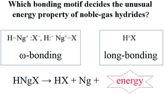 Understanding And Modulating The High Energy Properties Of Noble Gas Hydrides From Their Long Bonding An Nbo Nrt Investigation On Hngco Cs Osi And Hngcn Nc Ng He Ar Kr Xe Rn Molecules Physical Chemistry Chemical Physics