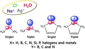 Anisotropic And Amphoteric Characteristics Of Diverse Carbenes Physical Chemistry Chemical Physics Rsc Publishing