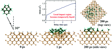 Deposition Of Hydrogenated Silicon Clusters For Efficient - 