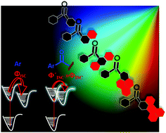 Extending the scope of the carbonyl facilitated triplet excited state ...