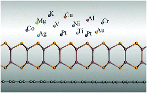 Effects Of Graphene Bn Encapsulation Surface Functionalization And Molecular Adsorption On The Electronic Properties Of Layered Inse A First Principles Study Physical Chemistry Chemical Physics Rsc Publishing
